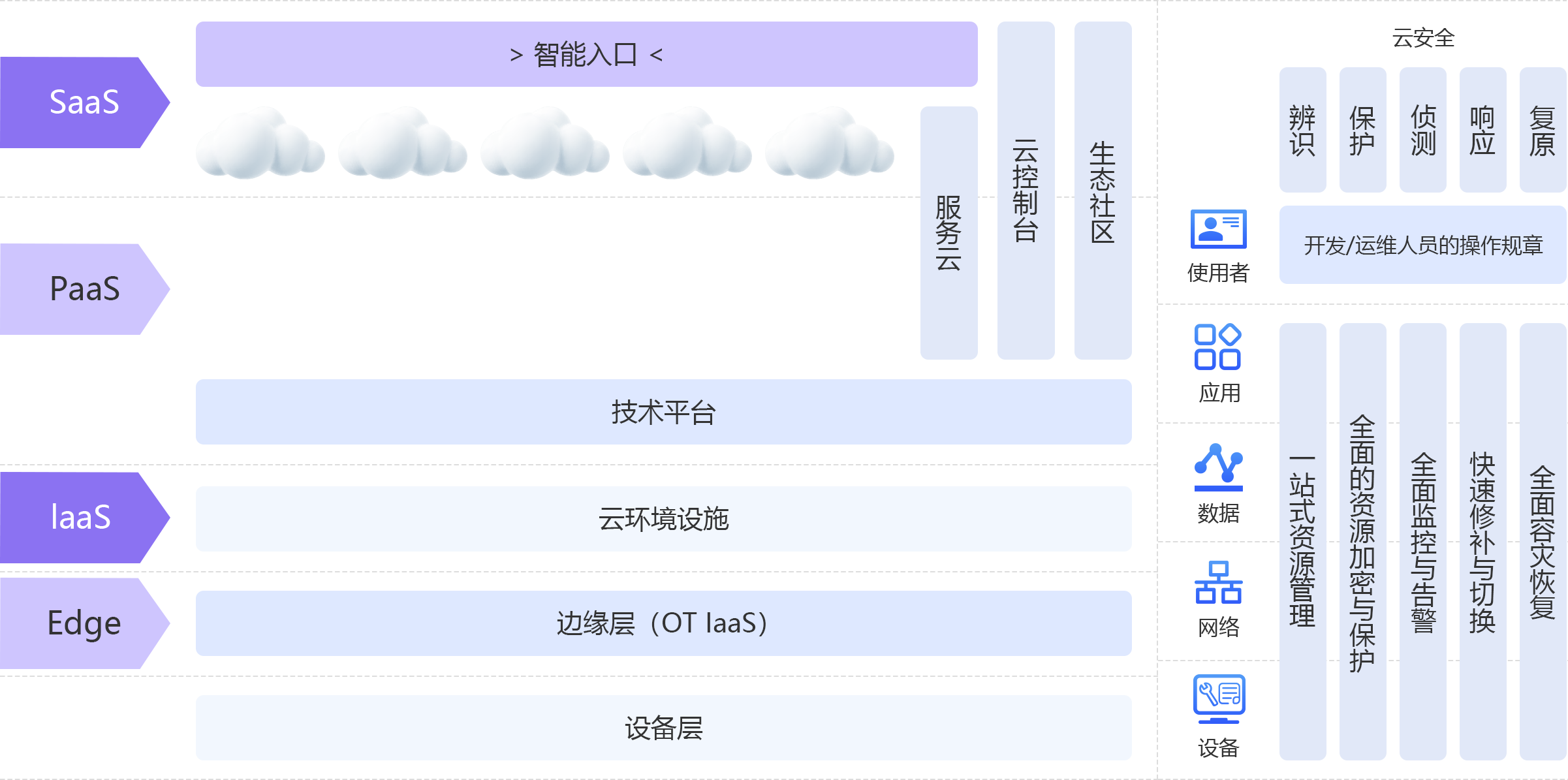鼎捷雅典娜藍圖架構(gòu)