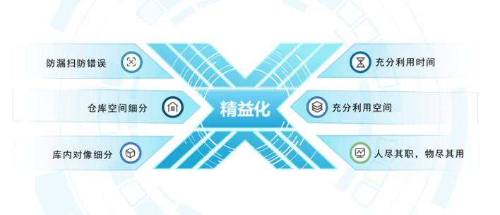WMSϵy(tng)F(xin)
