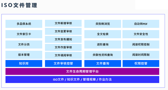 WMSϵy(tng)F(xin)Ի