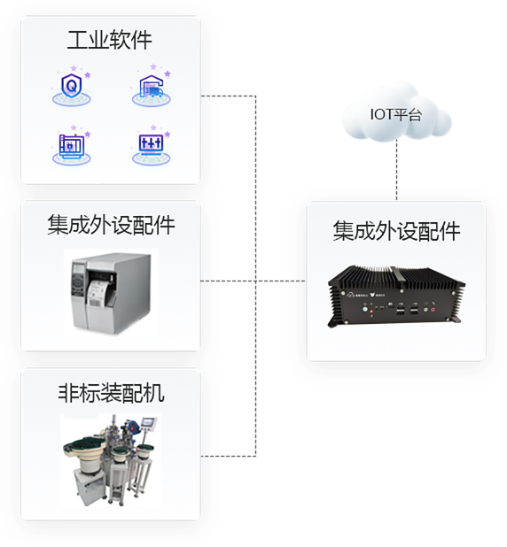 (sh)ֻSϵy(tng)-܇ga(chn)ϵy(tng)È