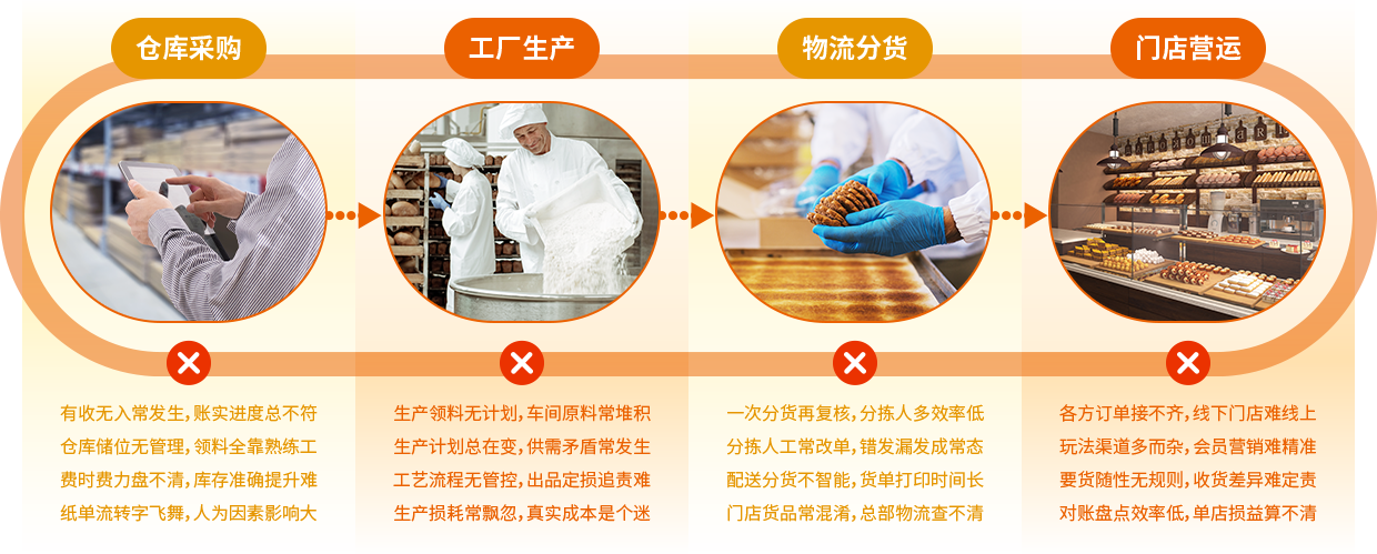 決erp