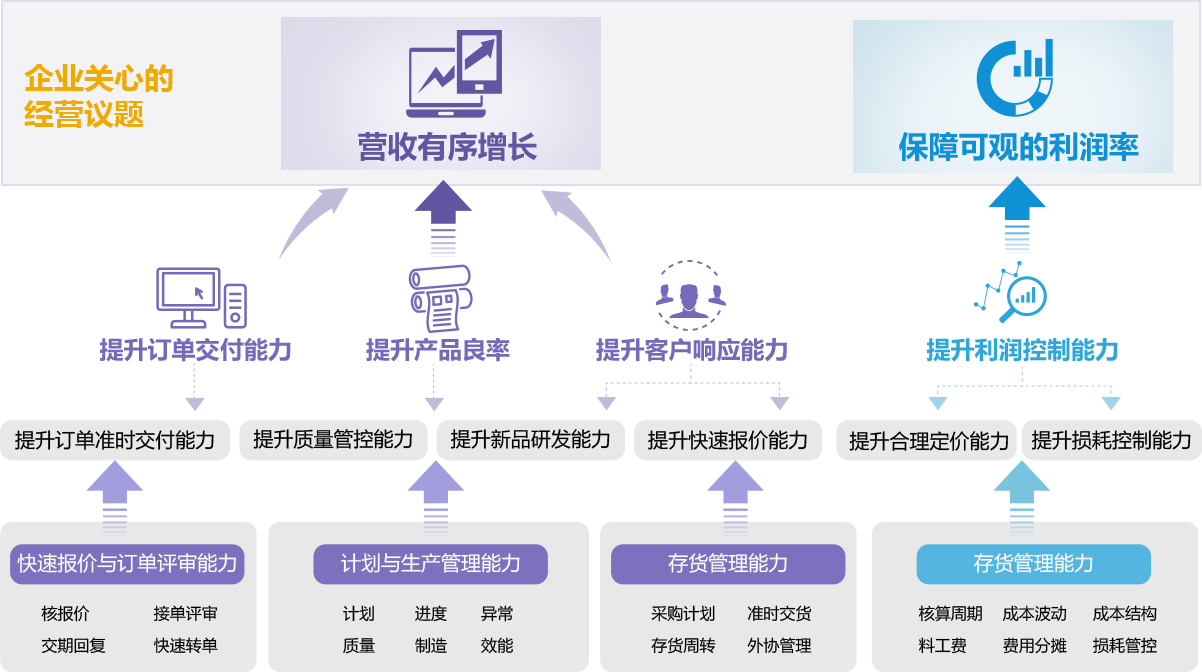 印刷包裝行業(yè)erp系統(tǒng)、mes軟件關(guān)注的議 題