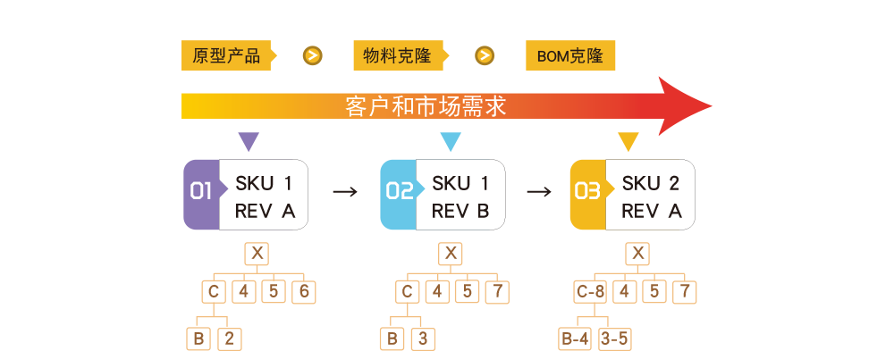 оO(sh)Ӌ(j)