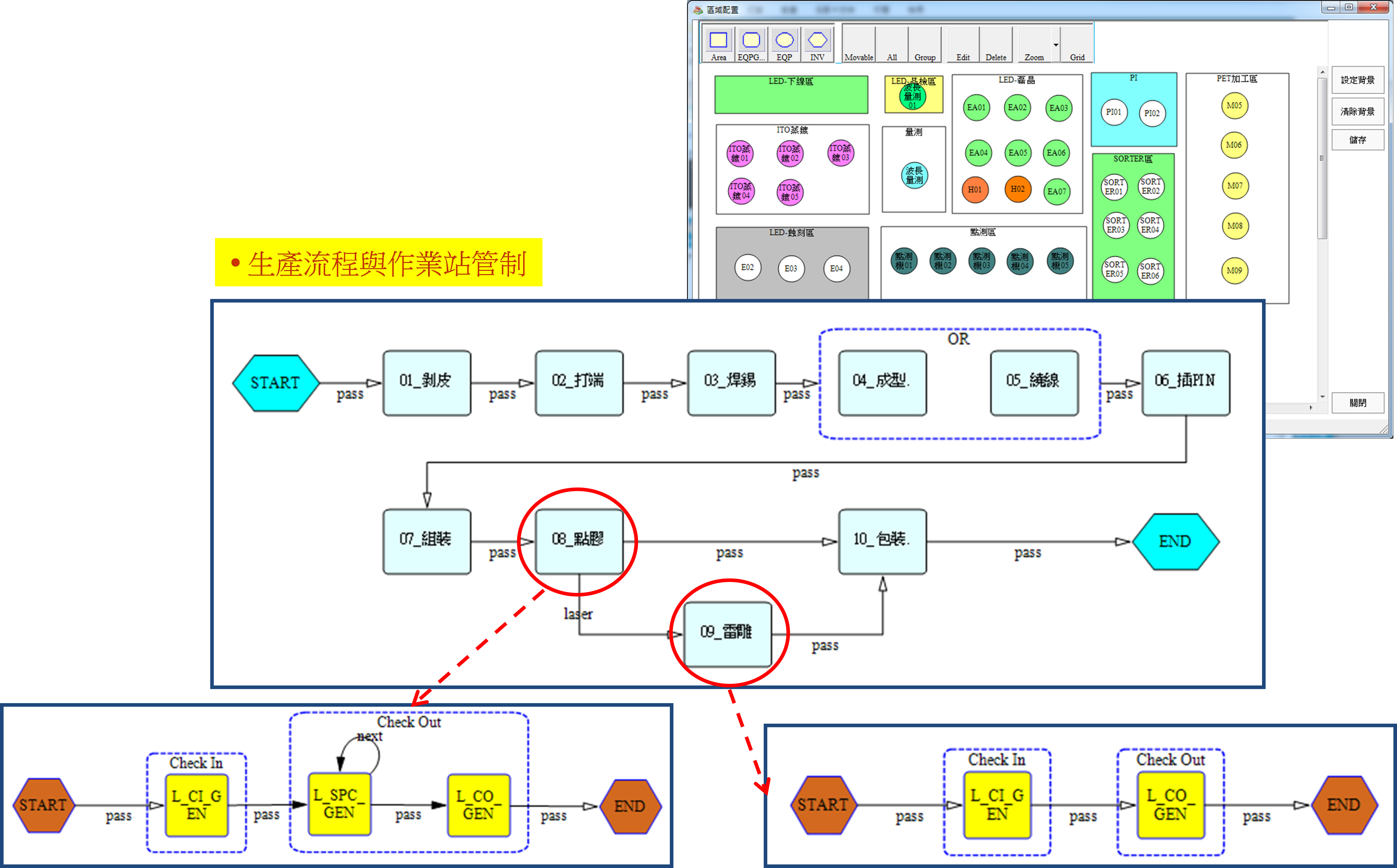 跨事業(yè)處之整合性製造規(guī)範管理