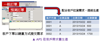 APS ͑a(chn)