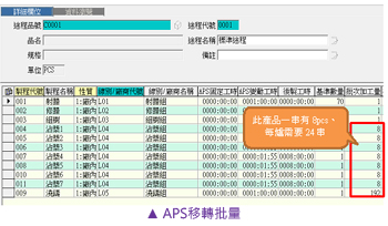 APSD(zhun)