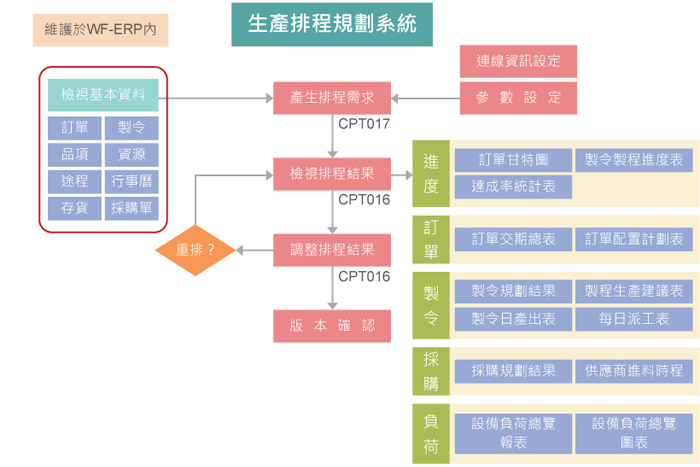 APSa(chn)ųҎ(gu)ϵy(tng)