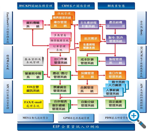 ERP&SFT&APS ϵy(tng)σrֵ(yng)