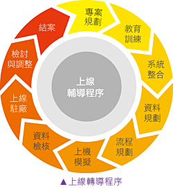 ϾD(zhun)