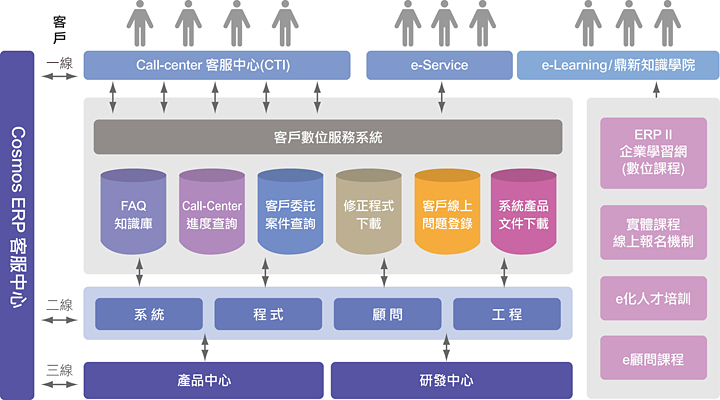Cosmos ERP͑wϵ