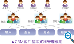 CRMྕș(qun)޹