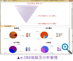e-DM׷ۙ