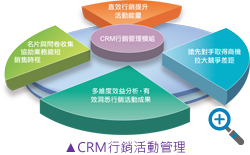 CRMNӹ
