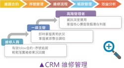 CRMS޹