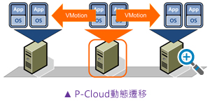 P-Cloud(dng)B(ti)w