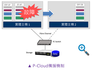 P-CloudԮC(j)