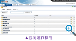 f(xi)ͬ\C