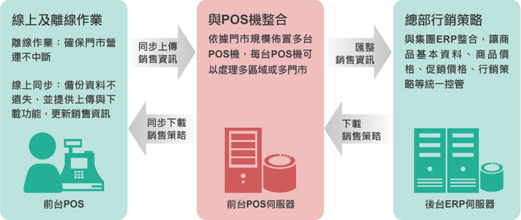 POSϵy(tng)