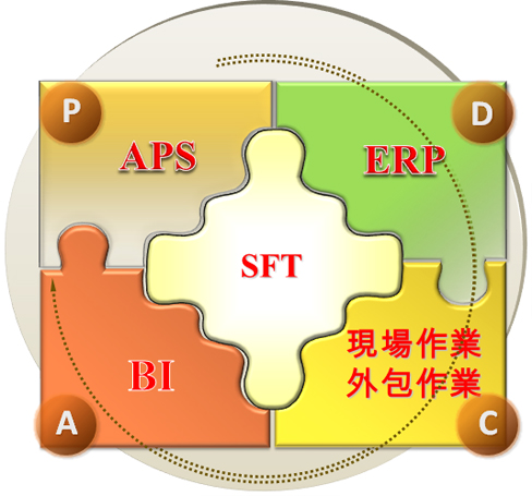 SFTshop floorYӍ͸ʹP(gun)YӍϵy(tng)ܕͨ\(yn)