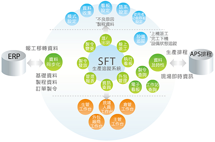 SFT ϵy(tng)ܘ(gu)