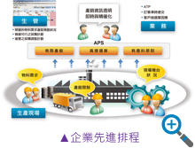 企業(yè)先進排程