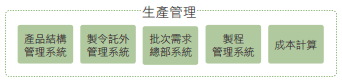 a(chn)