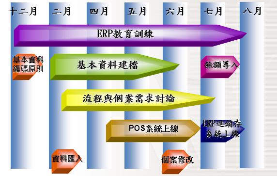 ERP上線輔導(dǎo)的過程.jpg