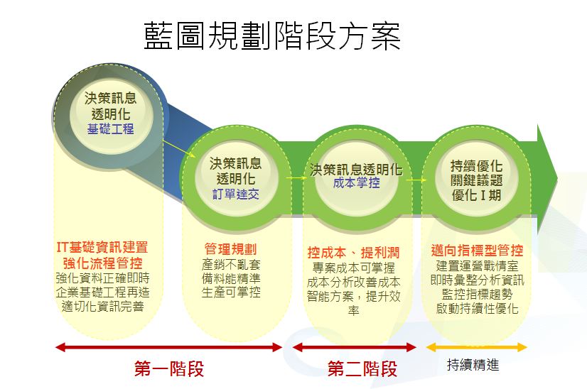 藍(lán)圖規(guī)畫方案.JPG