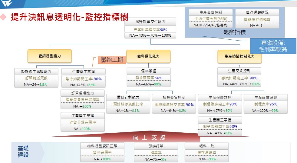 監(jiān)控指標(biāo)數(shù).JPG