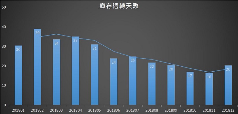 04週轉(zhuǎn)天數(shù)(800-385).jpg