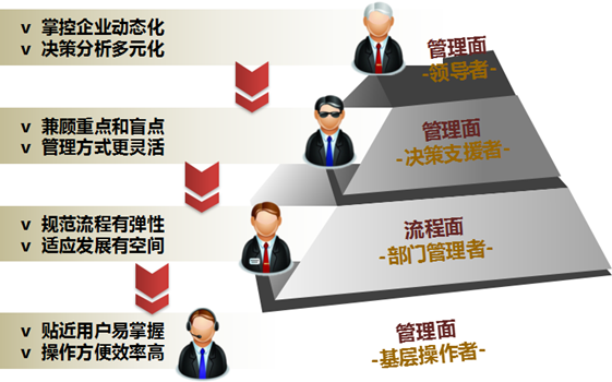 鼎捷易飛ERP為企業(yè)插上騰飛的翅膀.png